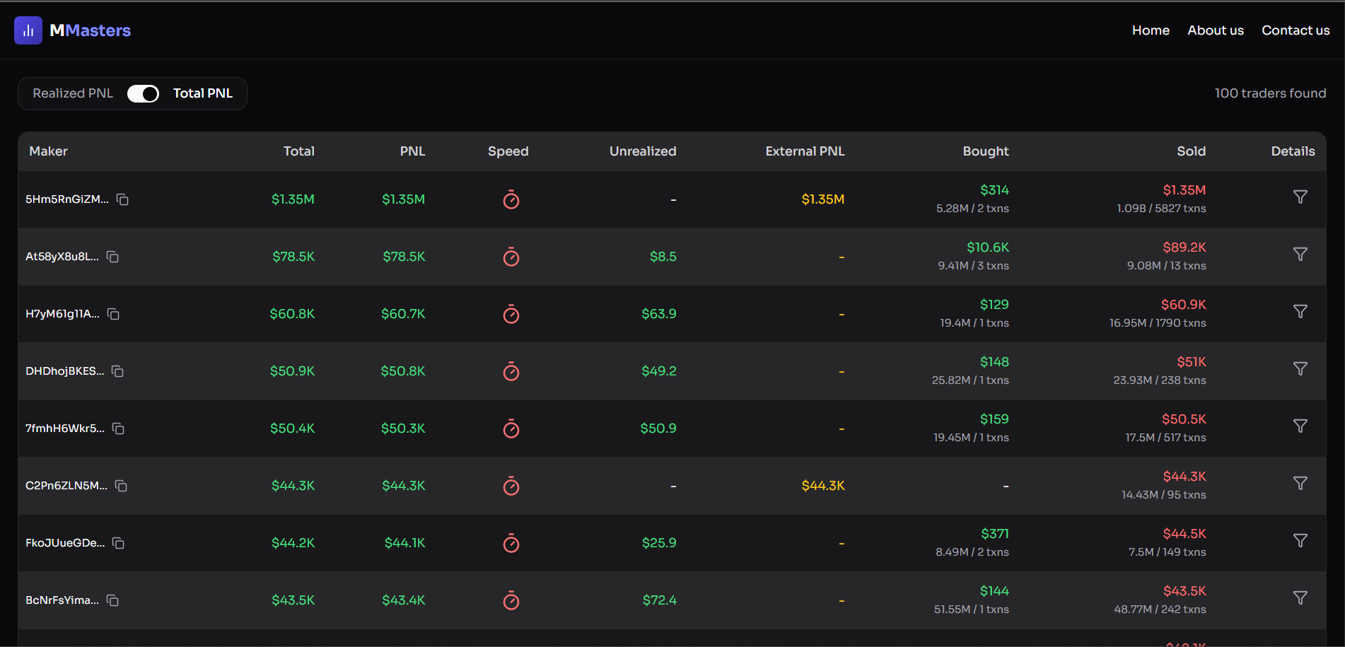 Market Masters gallery image