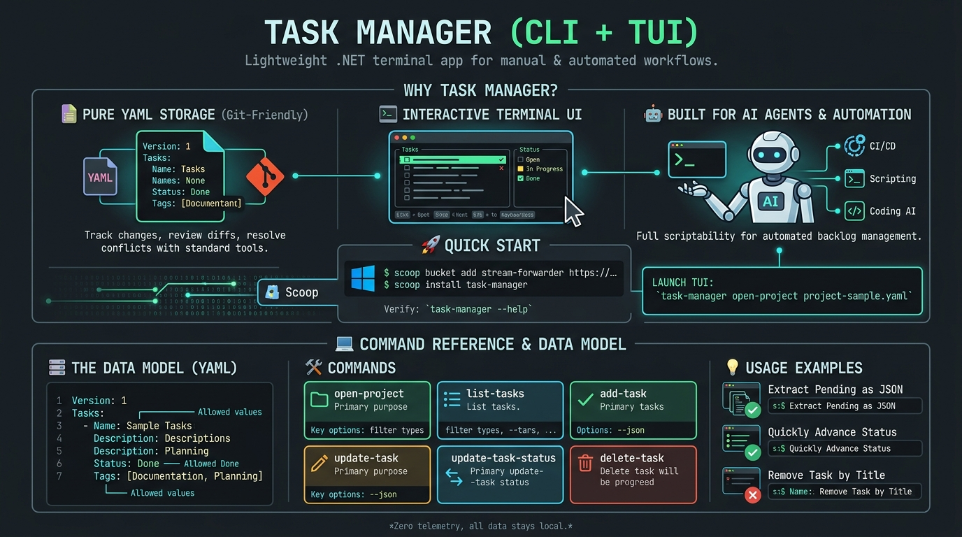 Task Manager by Relbis Labs gallery image