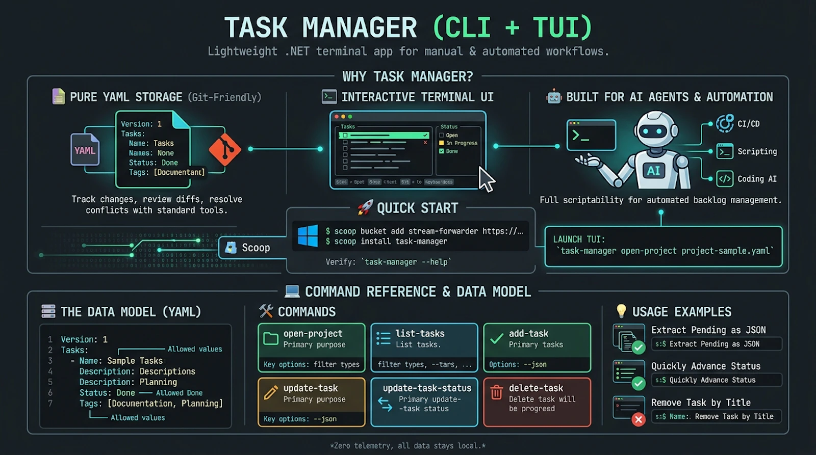 Task Manager by Relbis Labs screenshot 1