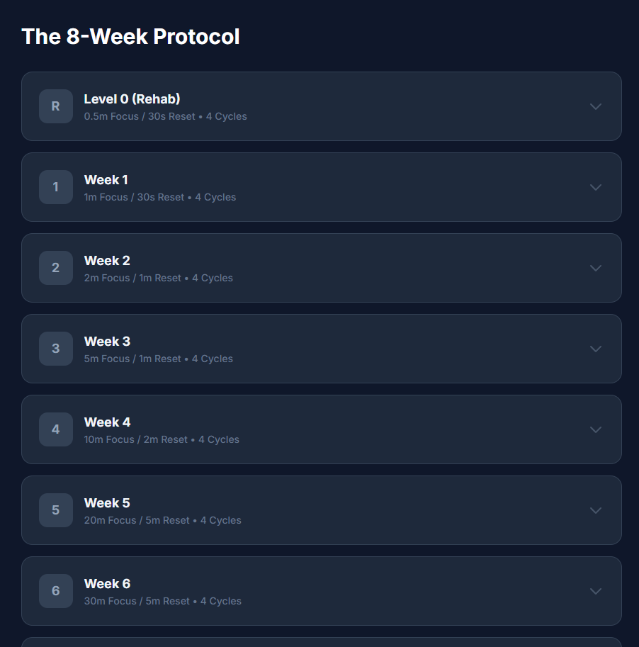 Attention Builder gallery image