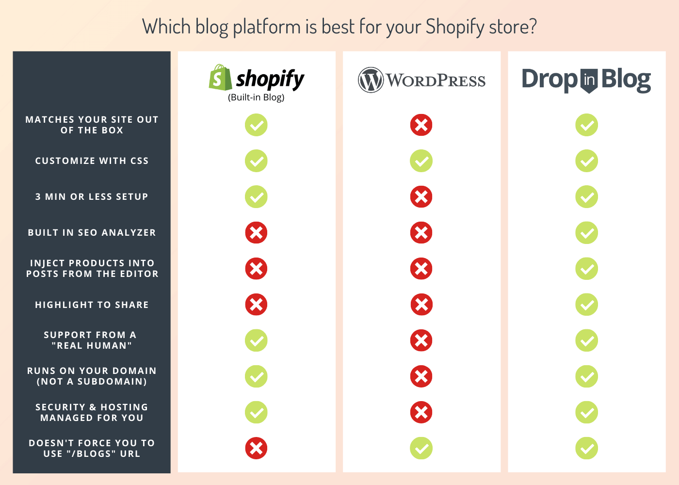 DropInBlog for Shopify gallery image