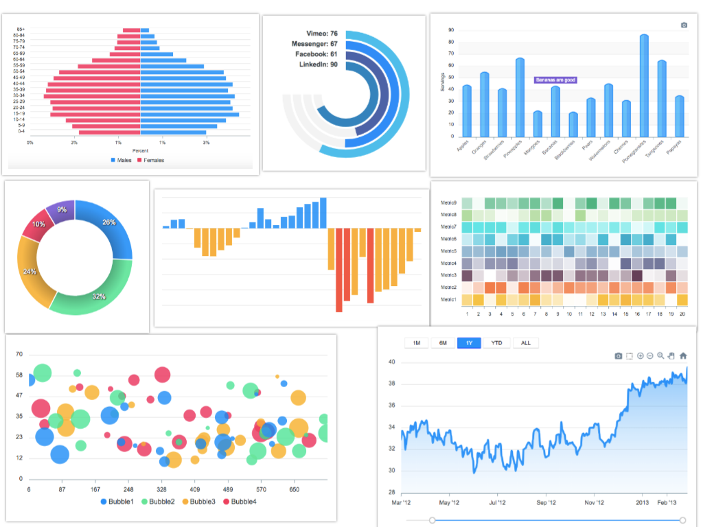 ApexCharts gallery image
