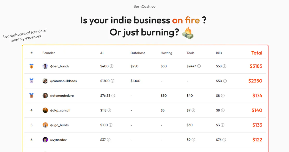 BurnCash