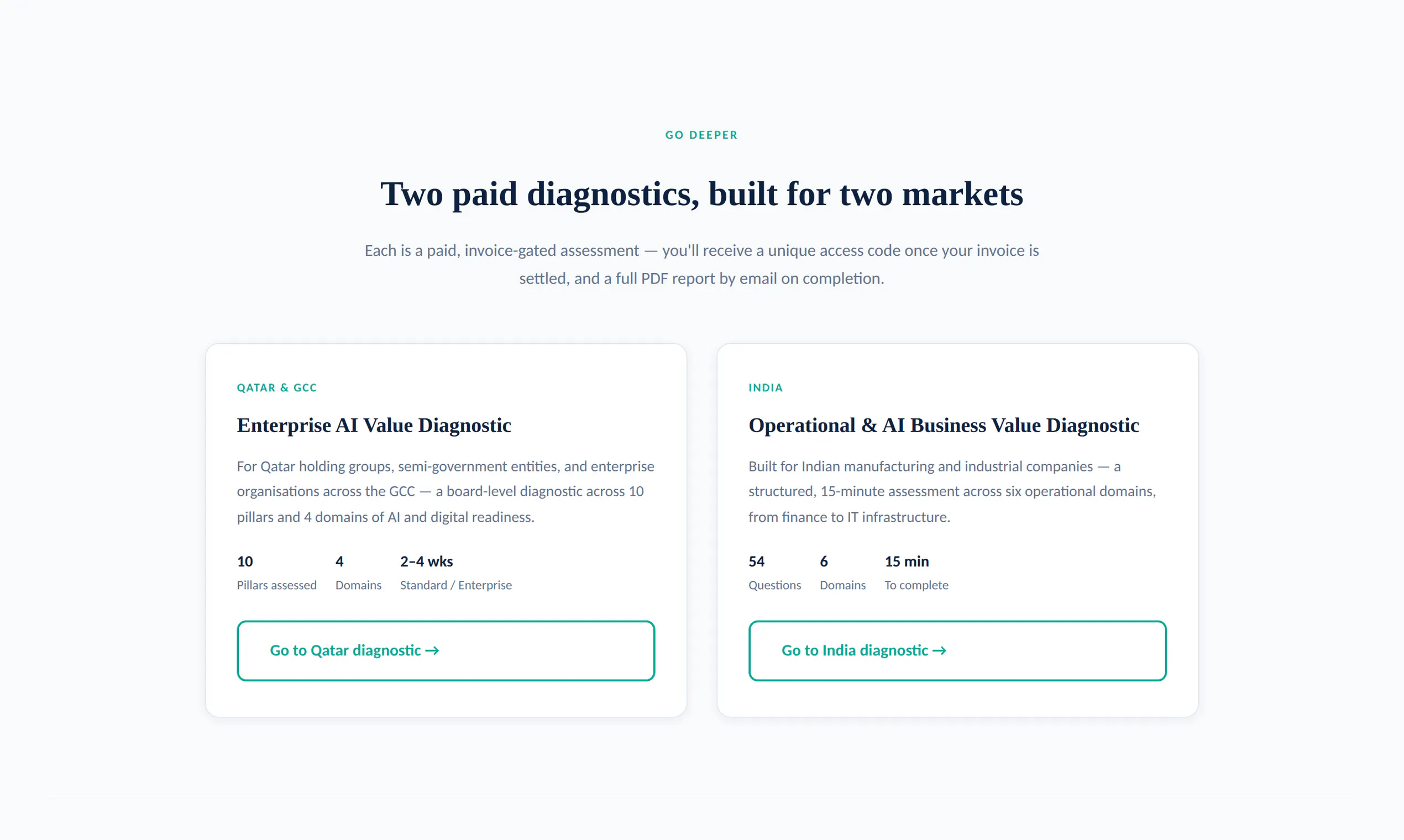 Helios AI Business Value Diagnostic gallery image