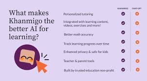 khanmigo - Proporcionar planes de aprendizaje personalizados y recomendaciones de contenido media 1