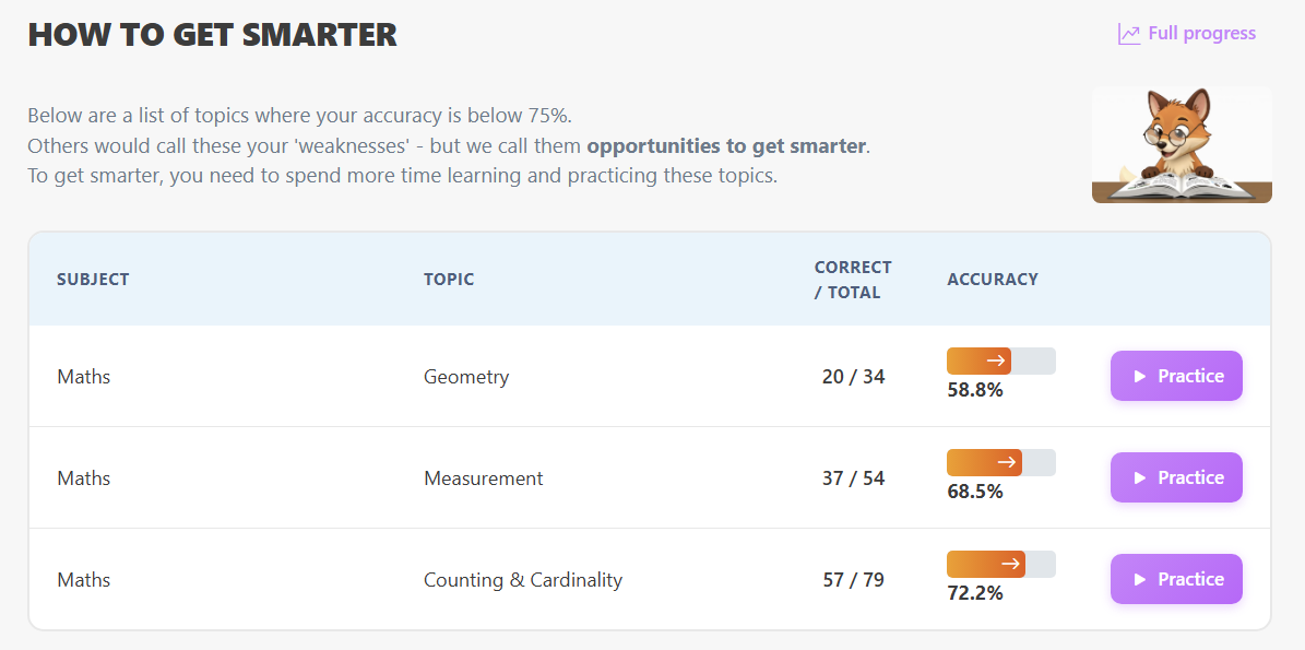 Megacub gallery image