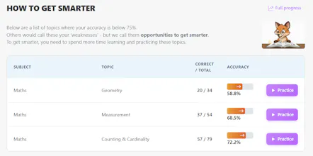 Megacub gallery image