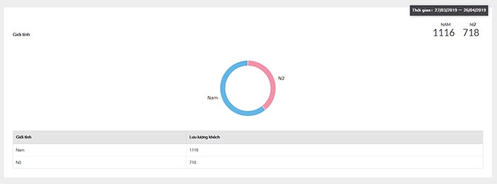 Weface - InStore Customer Analytics gallery image