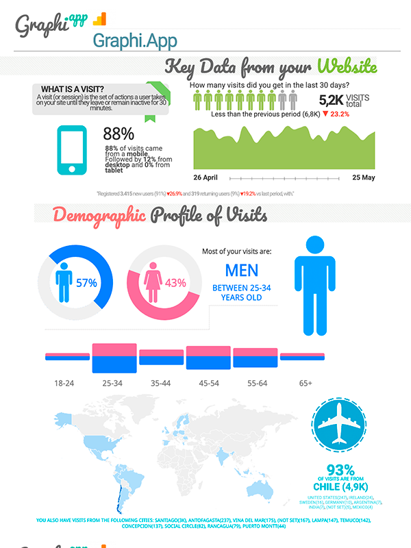 Graphi.app - Trasforma i tuoi dati GA4 in infografiche intelligenti e condivisibili media 1