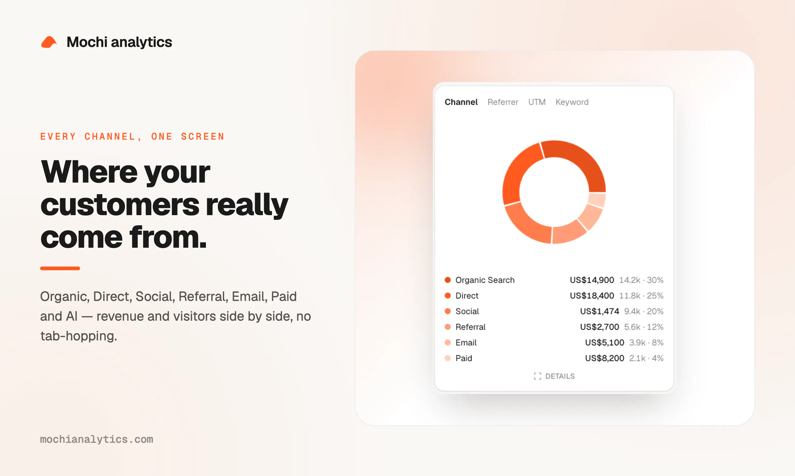 Mochi Analytics gallery image