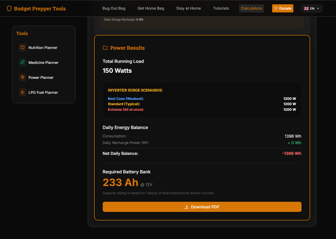 Budget Prepper Tools media 3