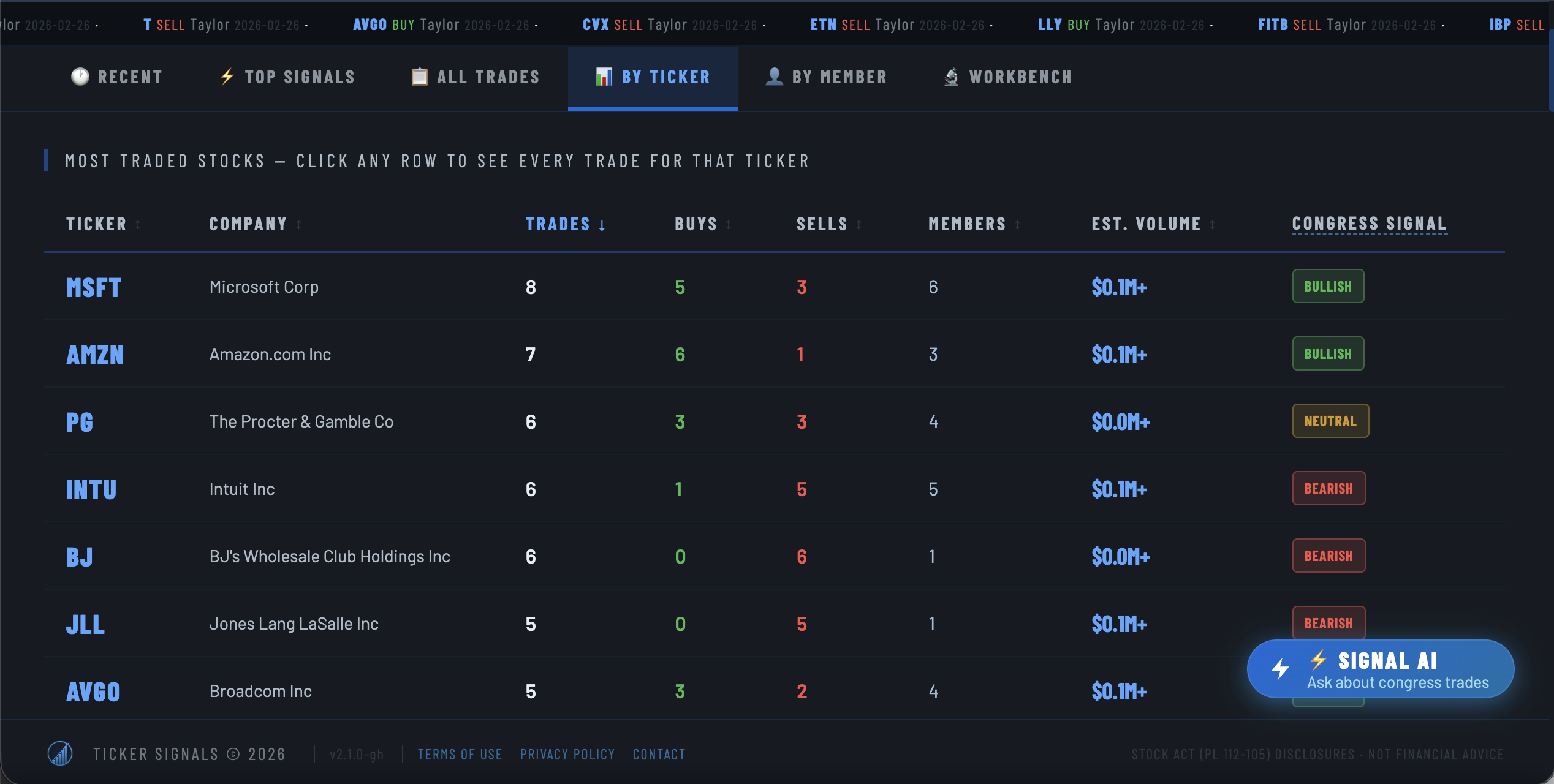Ticker Signals is now live gallery image