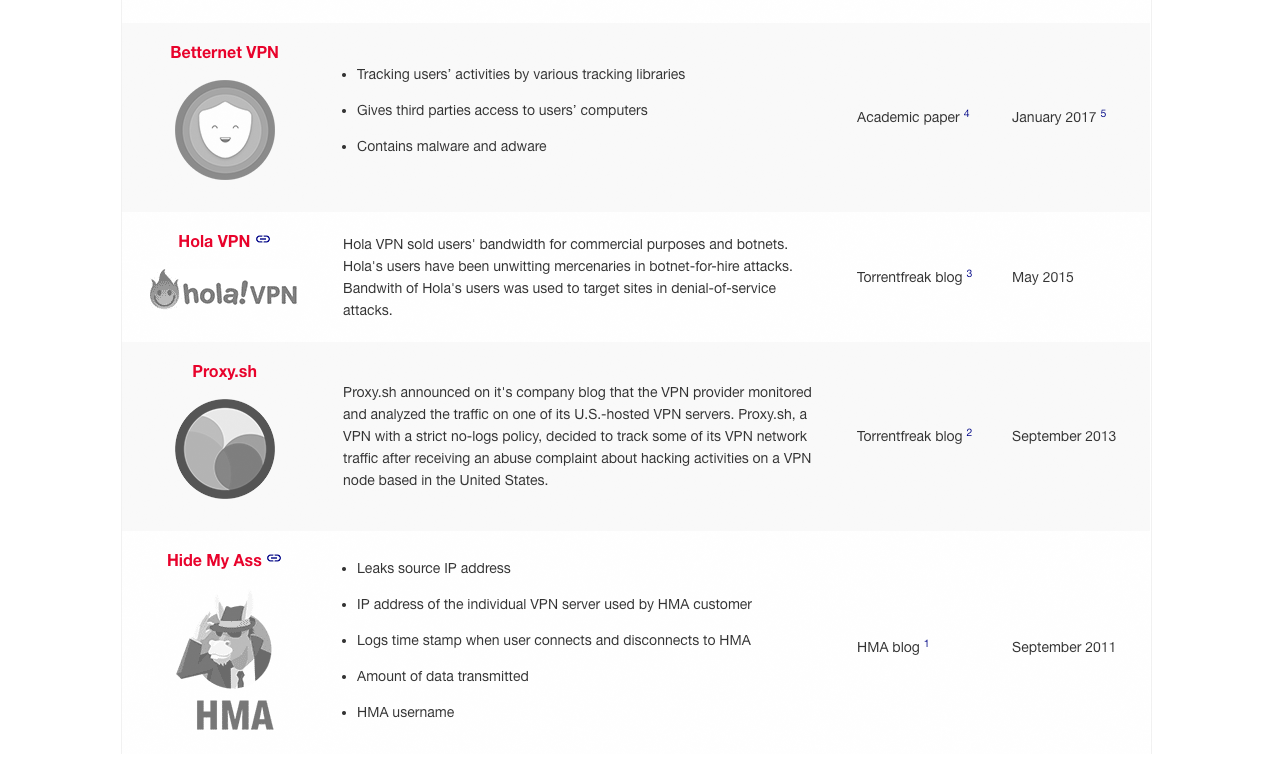 VPN Leaks gallery image