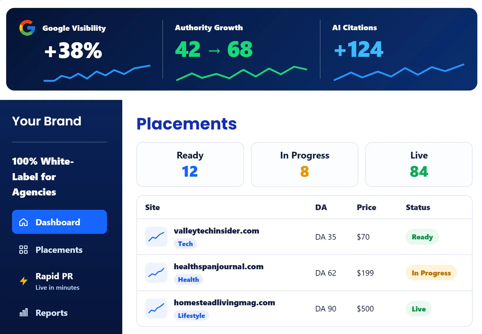 Sitetrail.com gallery image