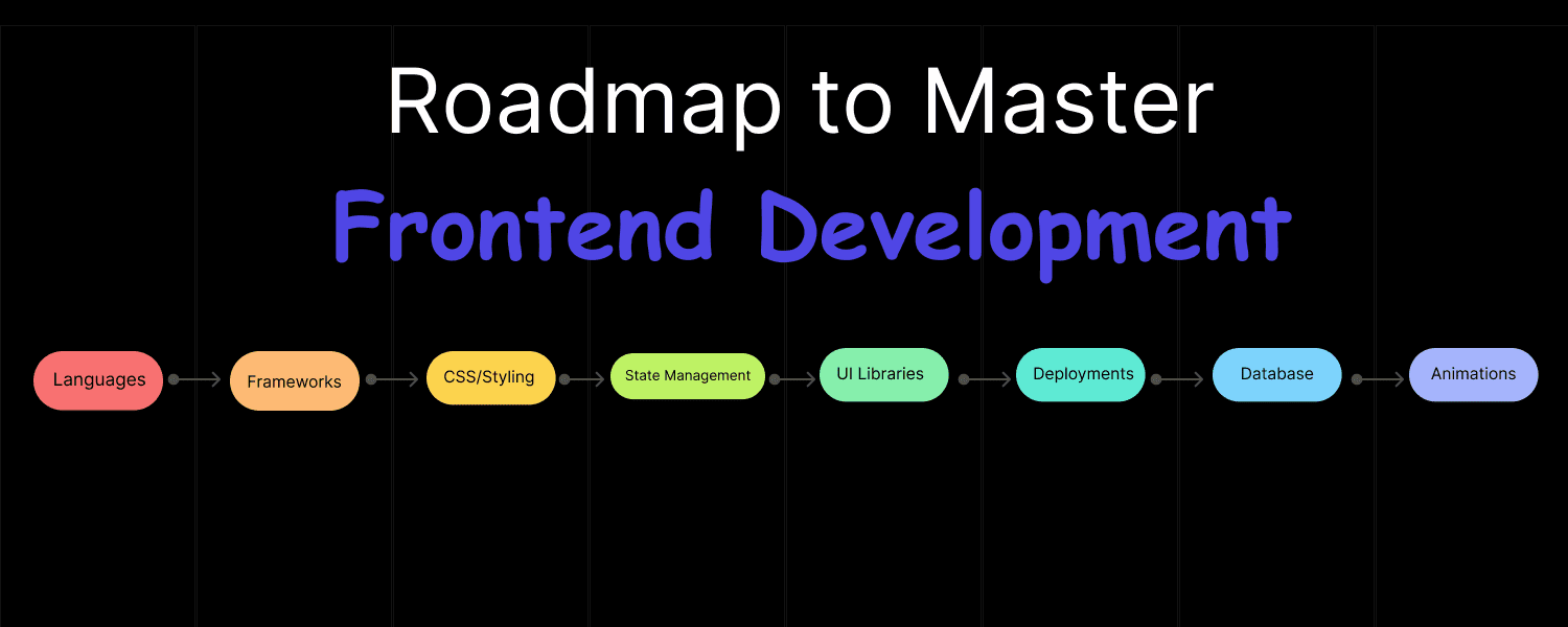 Ultimate Frontend Development Roadmap - Product Information, Latest ...