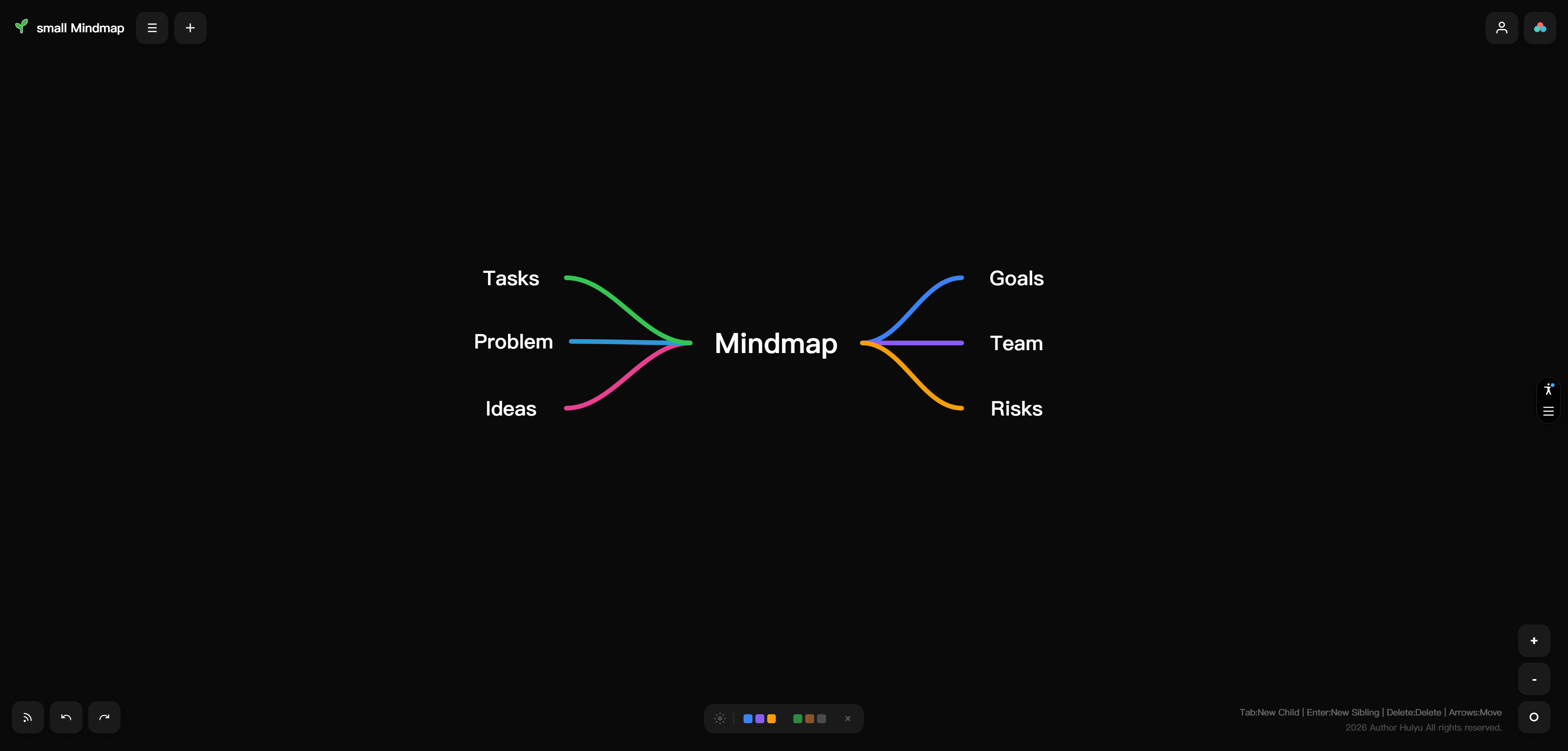 small mindmap gallery image
