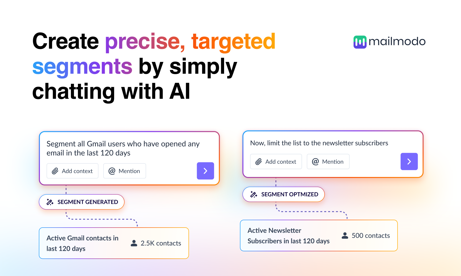 Mailmodo AI gallery image