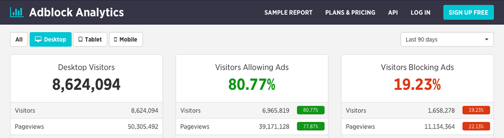 Adblock Analytics gallery image