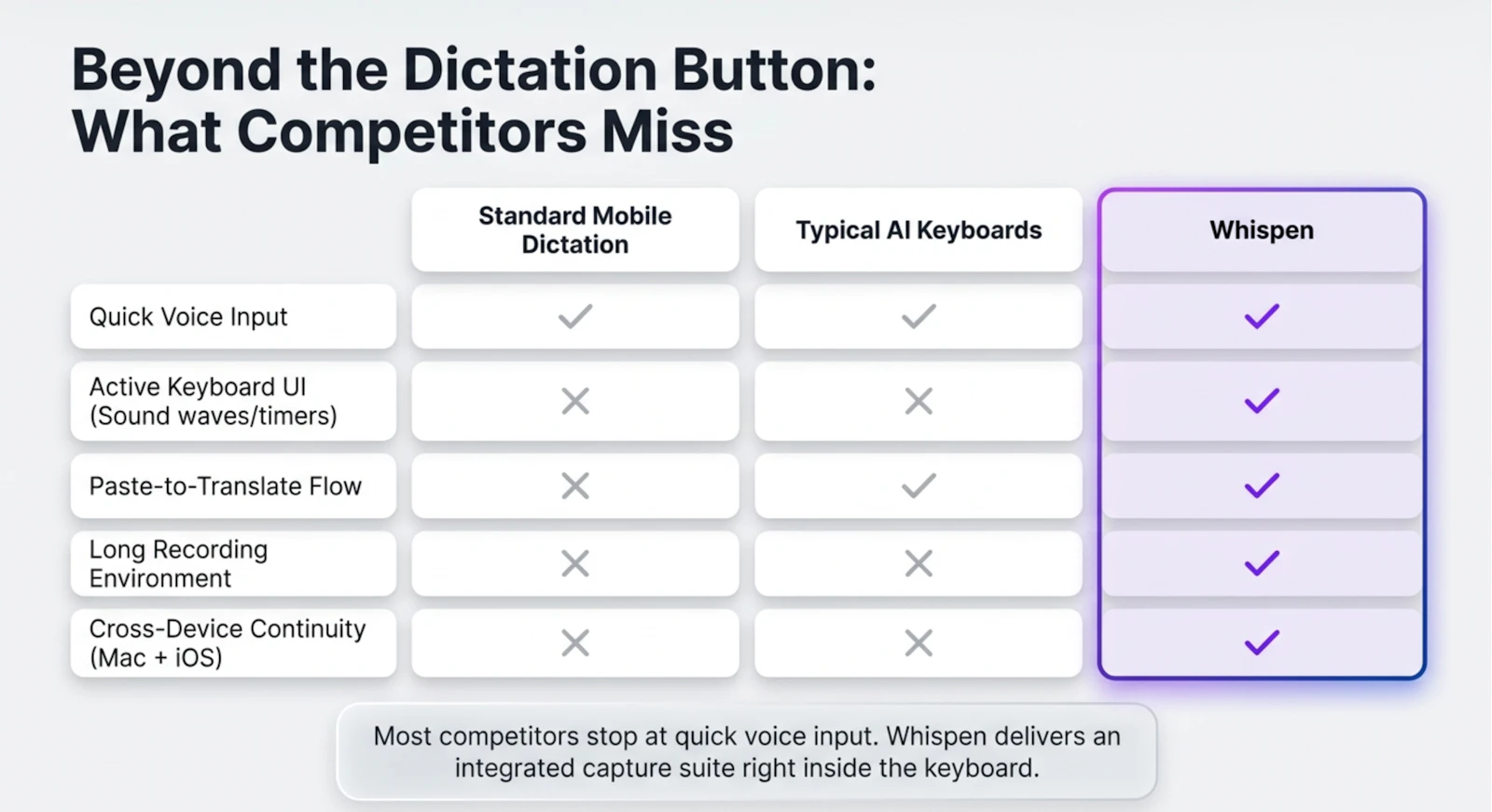 Whispen screenshot 4