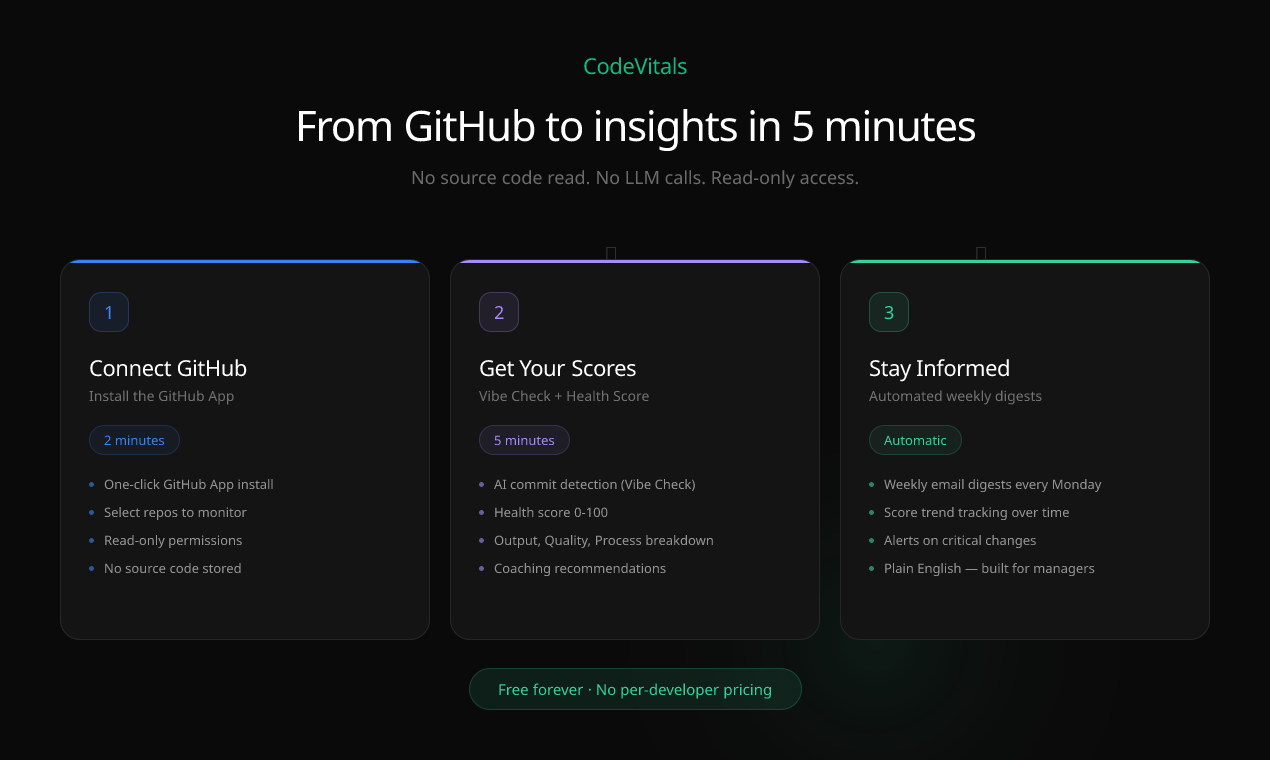 CodeVitals gallery image