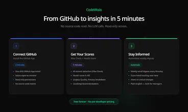 CodeVitals gallery image