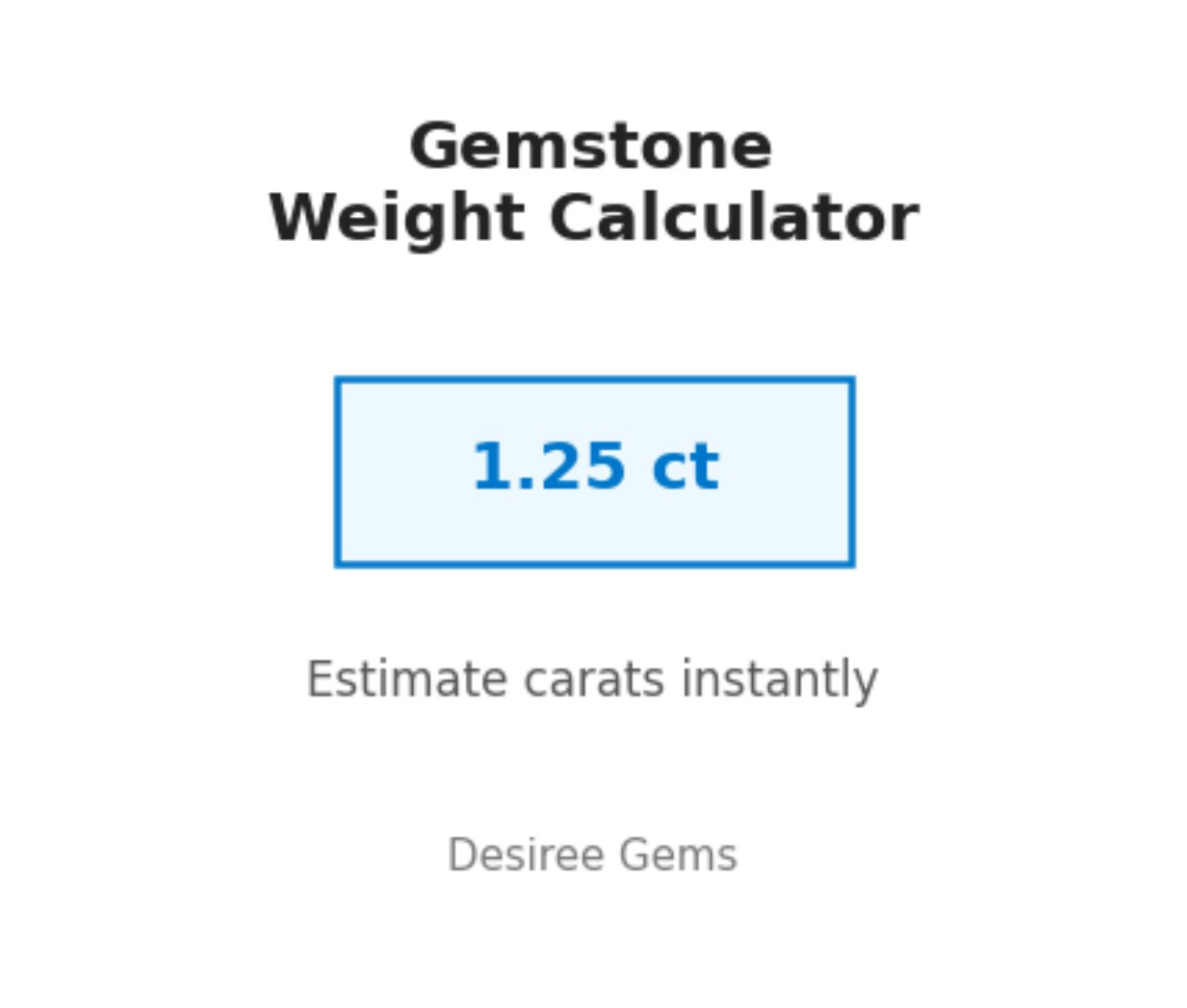 Gemstone Weight Calculator