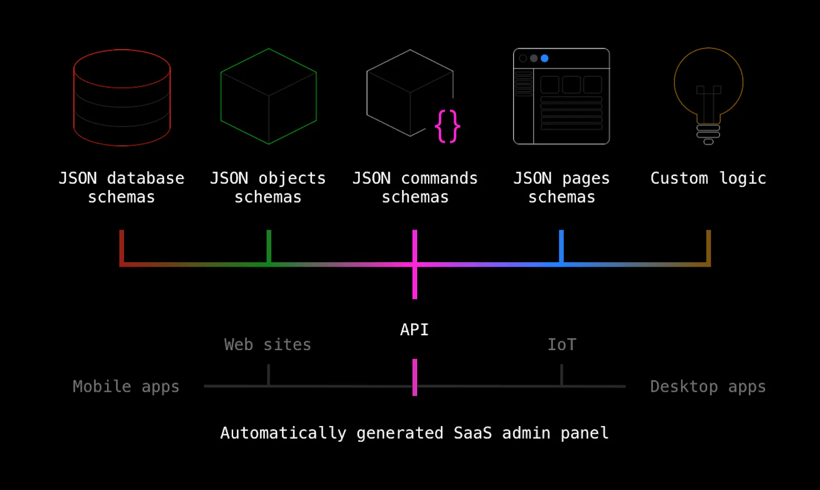 Nor Abon screenshot 3