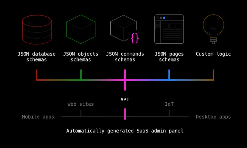 Nor Abon screenshot 3