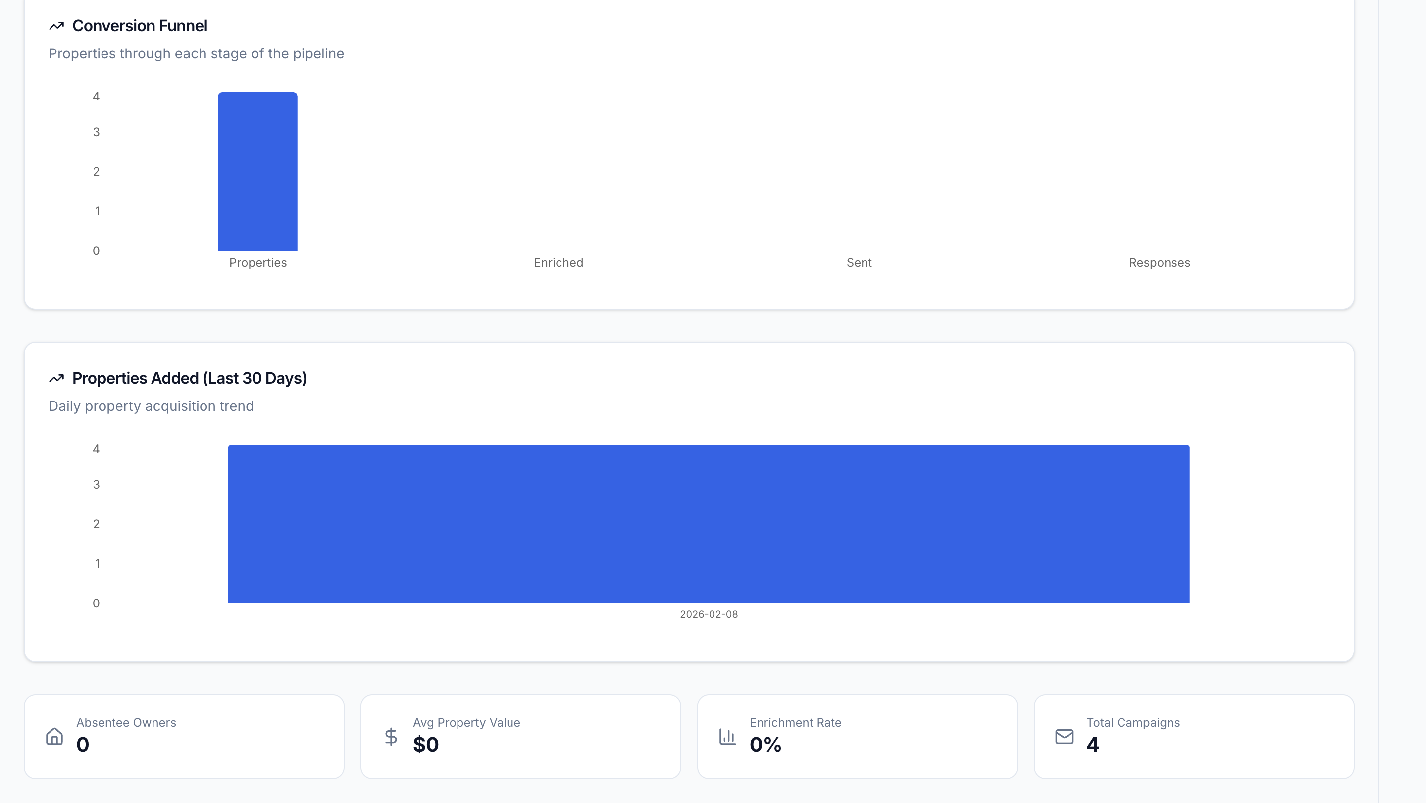 LeadRapid - Reach every lead, instantly. gallery image
