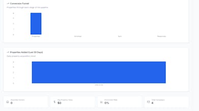 LeadRapid - Reach every lead, instantly. gallery image