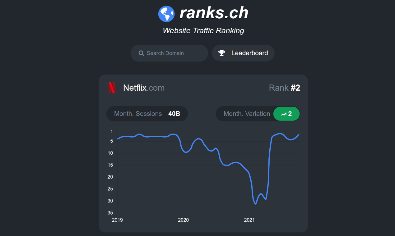 Ranks.ch gallery image