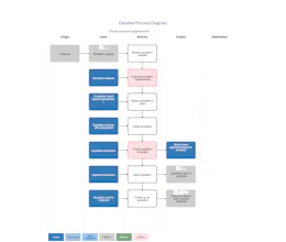 AO-online.nl: Proces management software gallery image