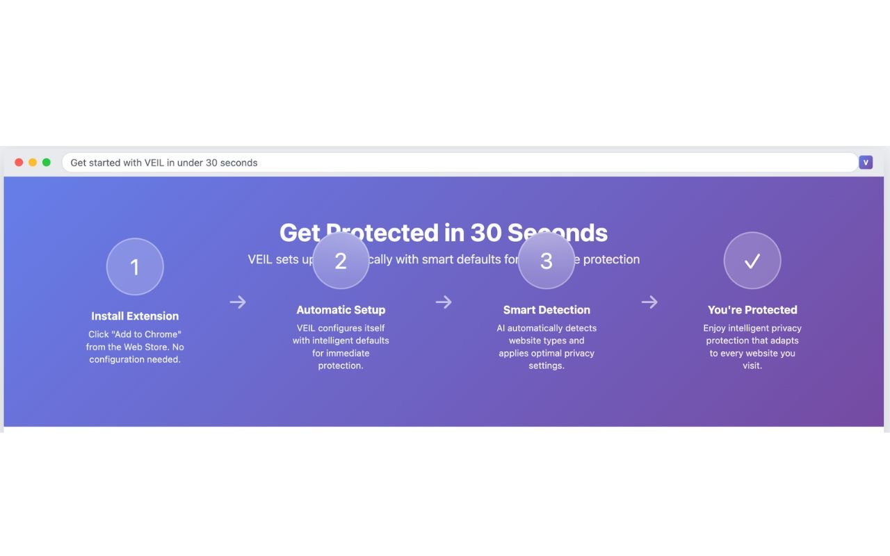 Media VEIL is an intelligent browser extension - Smart Privacy That Adapts To Your Digital World 6