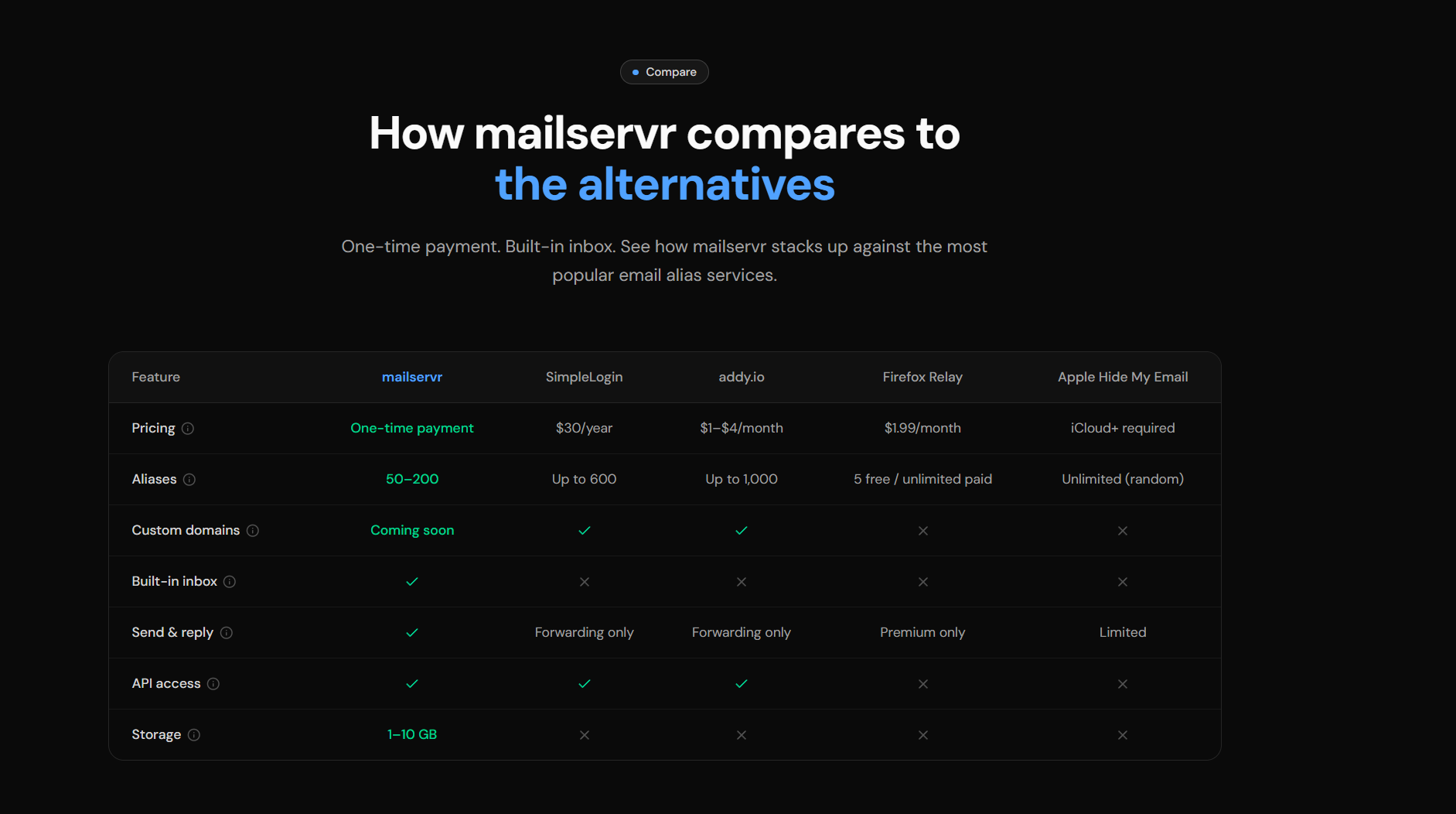 mailservr - Screenshot 2 showing product features and functionality