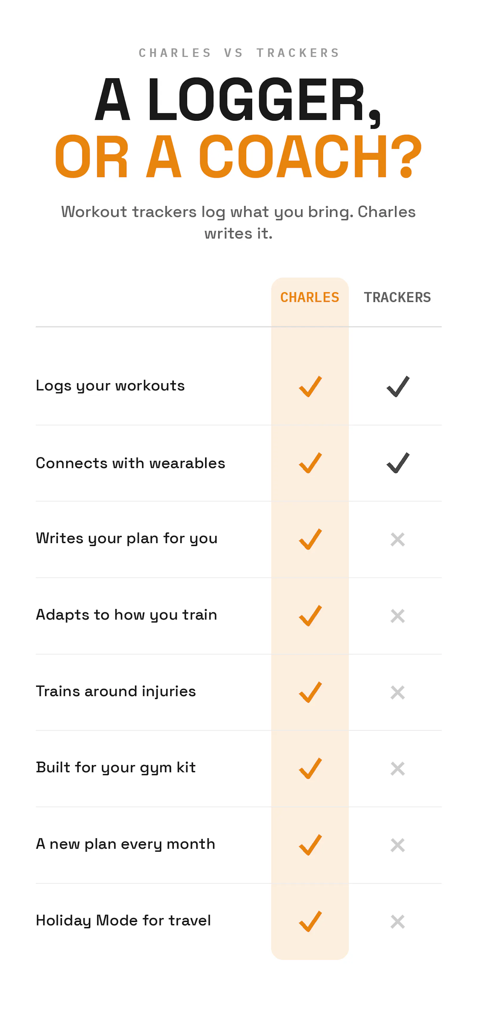 Personlaized Gym Coach Charles screenshot 4
