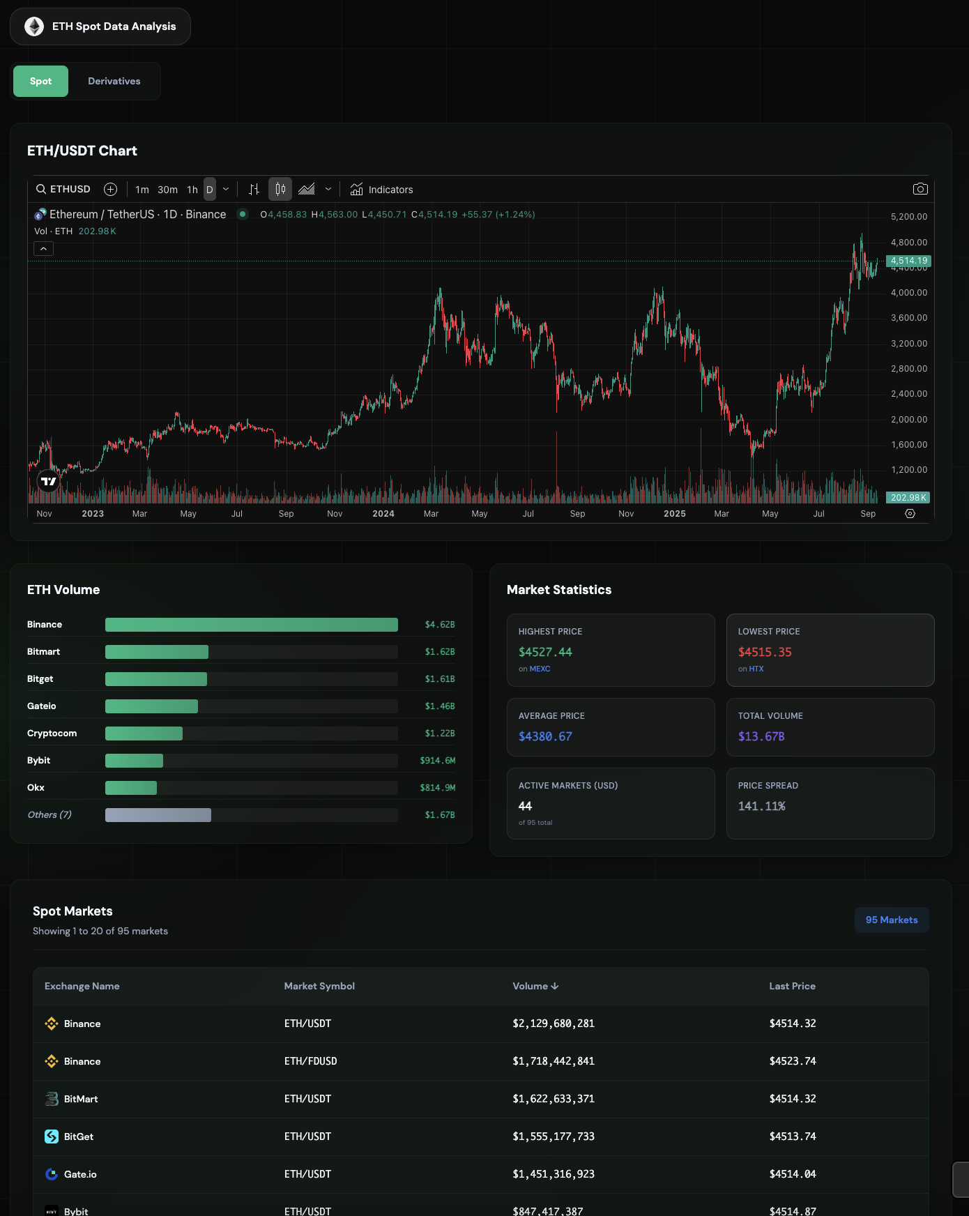 Media Coinperks - Coinperks adalah platform data maklumat cryptocurrency 3