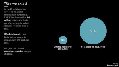 Project Parwaaz | Teach on Audio gallery image