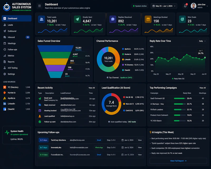 Open source autonomous GTM agent screenshot 1