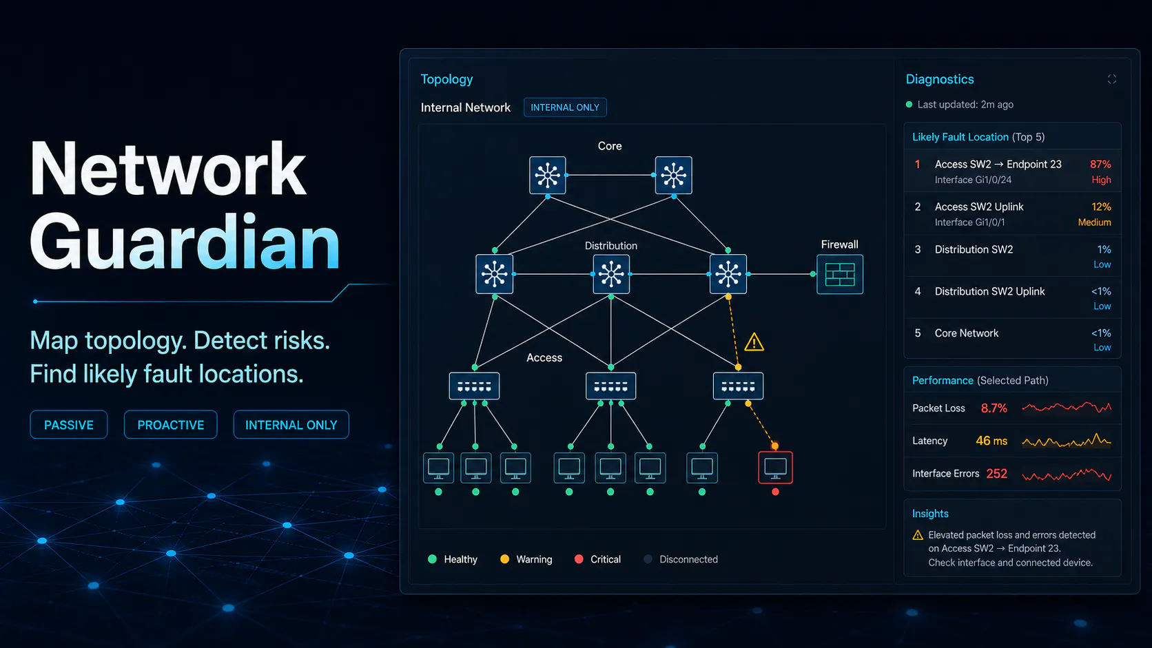 ConfigDiff Guard + Network Guardian gallery image