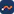 Timeline Visualizer