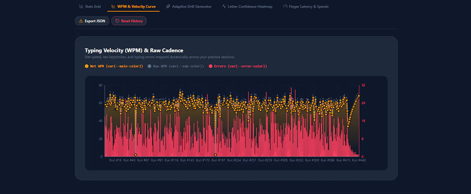 FoxType screenshot 4