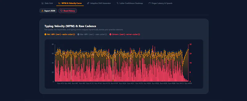 FoxType screenshot 4