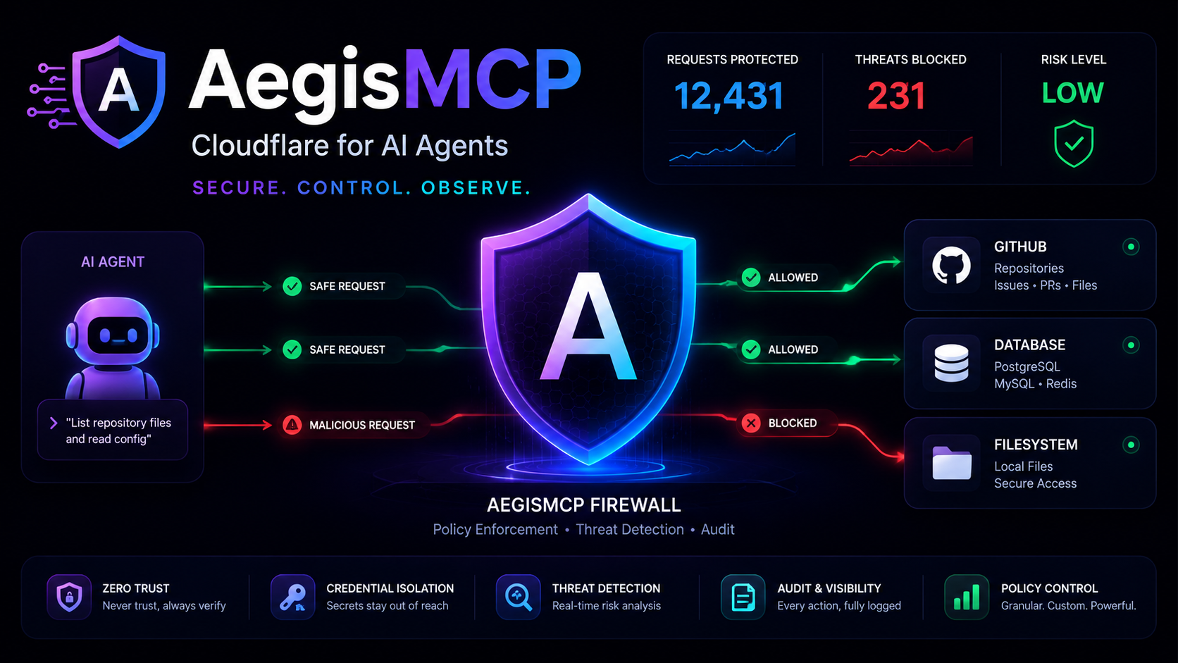 AegisMCP gallery image