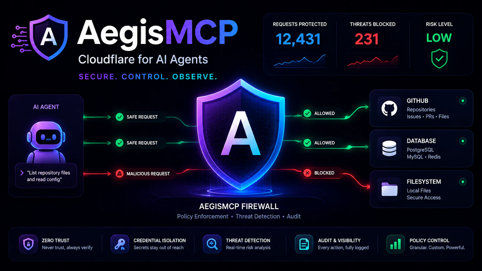 AegisMCP screenshot 1