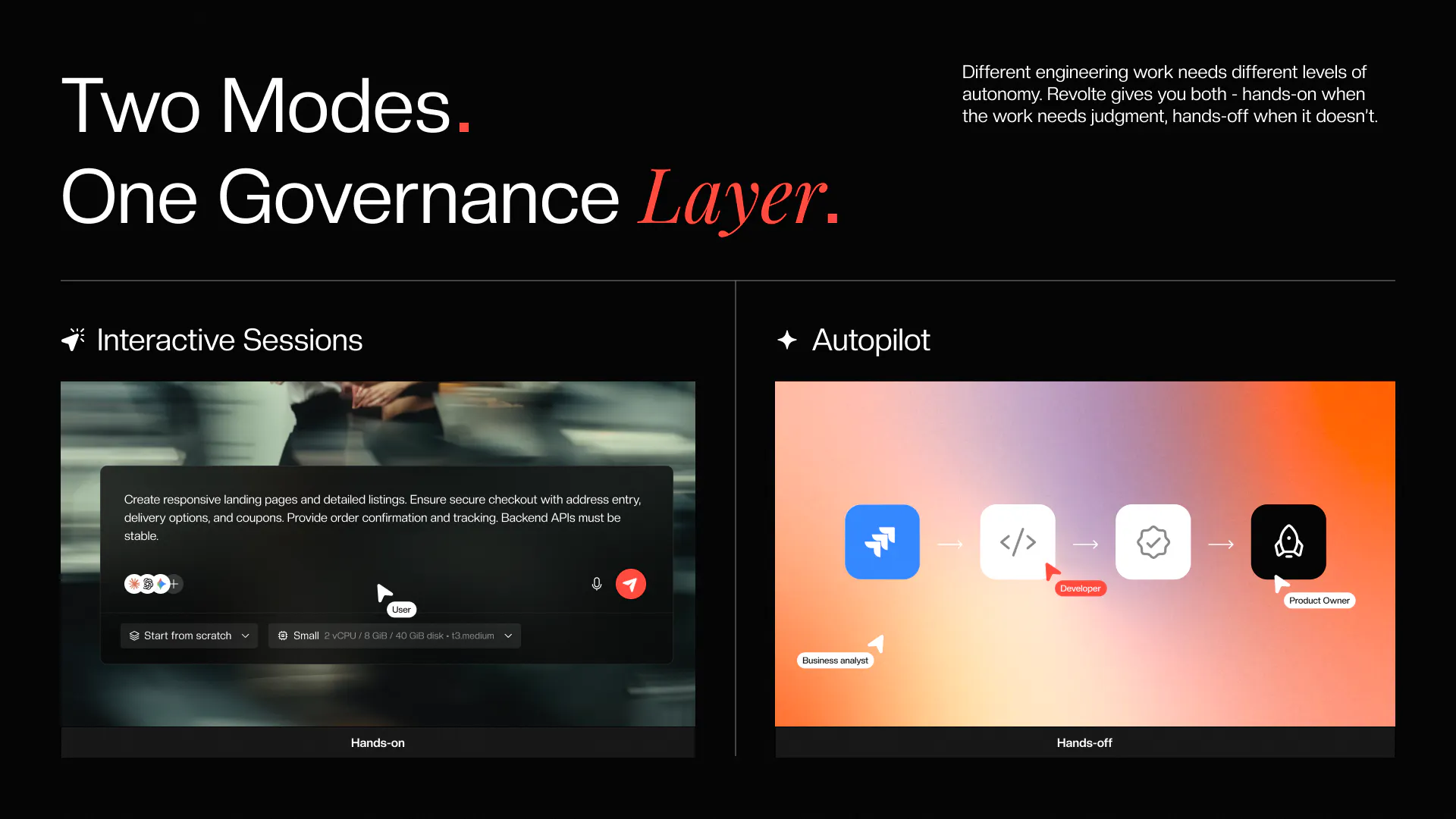 Interactive Sessions gallery image