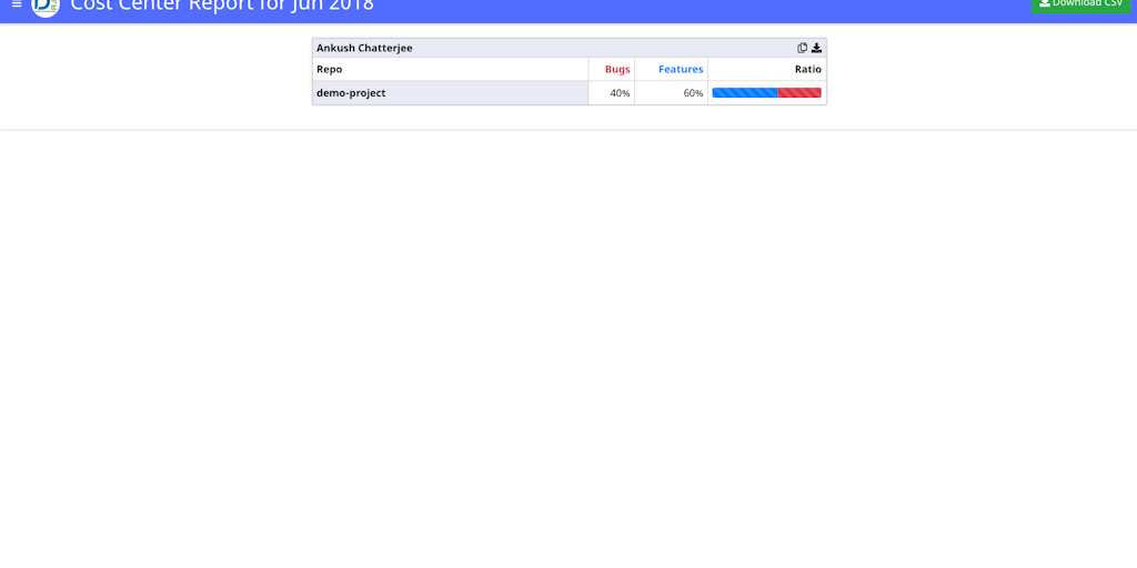 Reporting Tool For Gitlab: Issues, time & cost centre analysis across ...