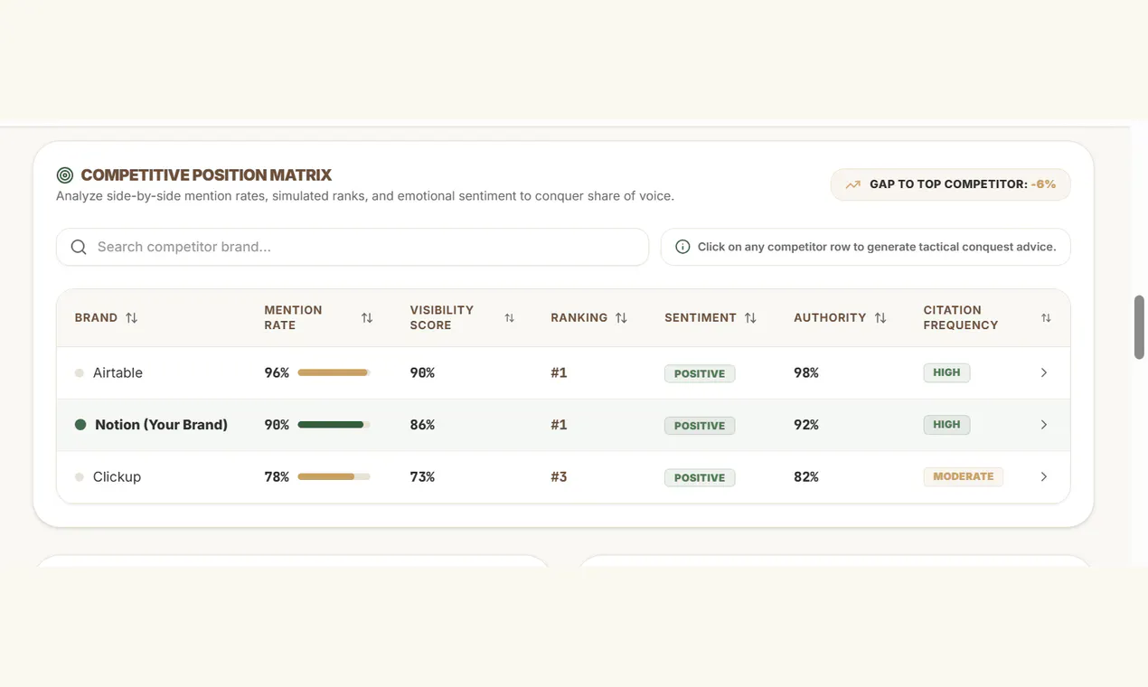 AI Answer Visibility Snapshot gallery image