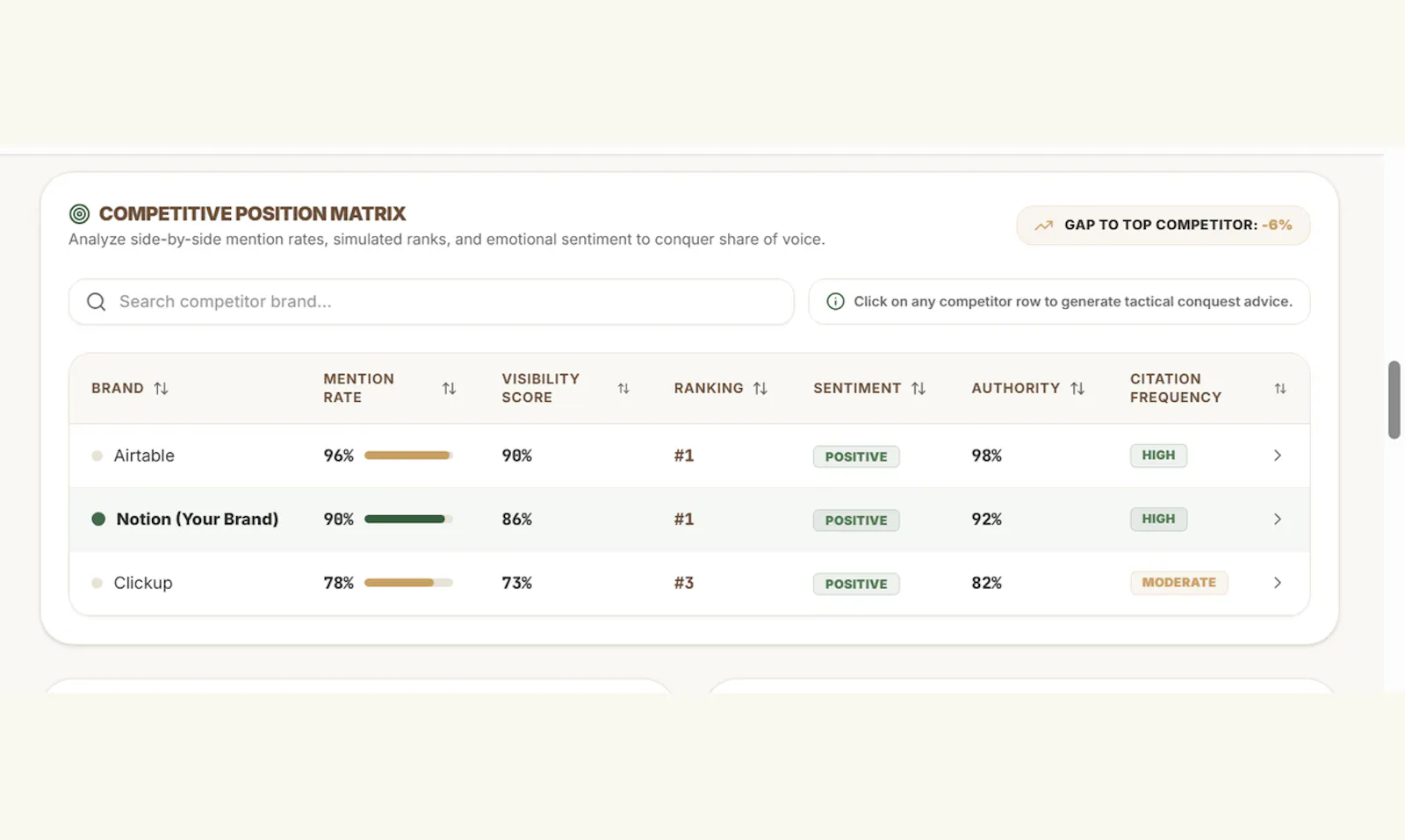 AI Answer Visibility Snapshot screenshot 3
