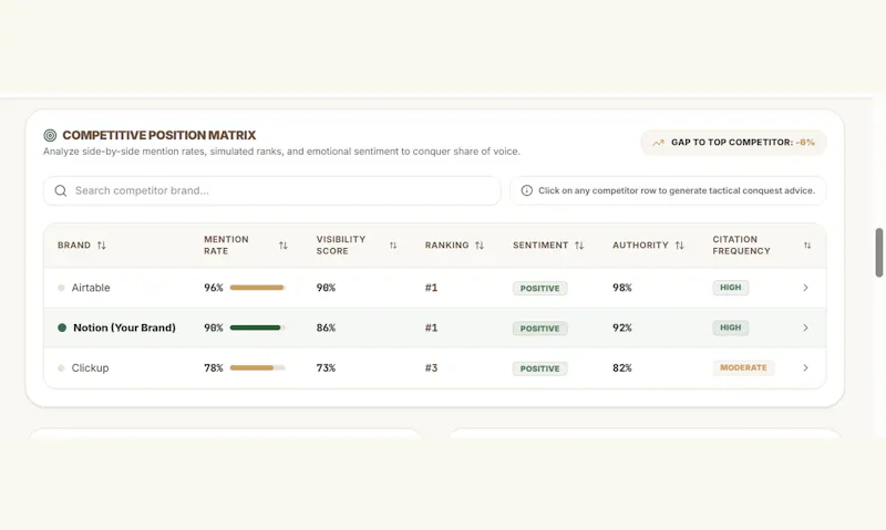 AI Answer Visibility Snapshot screenshot 3