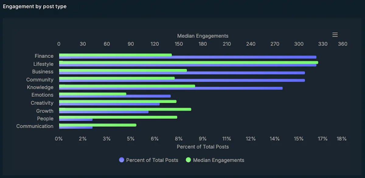 X AI Analytics Dashboard by Formula Bot